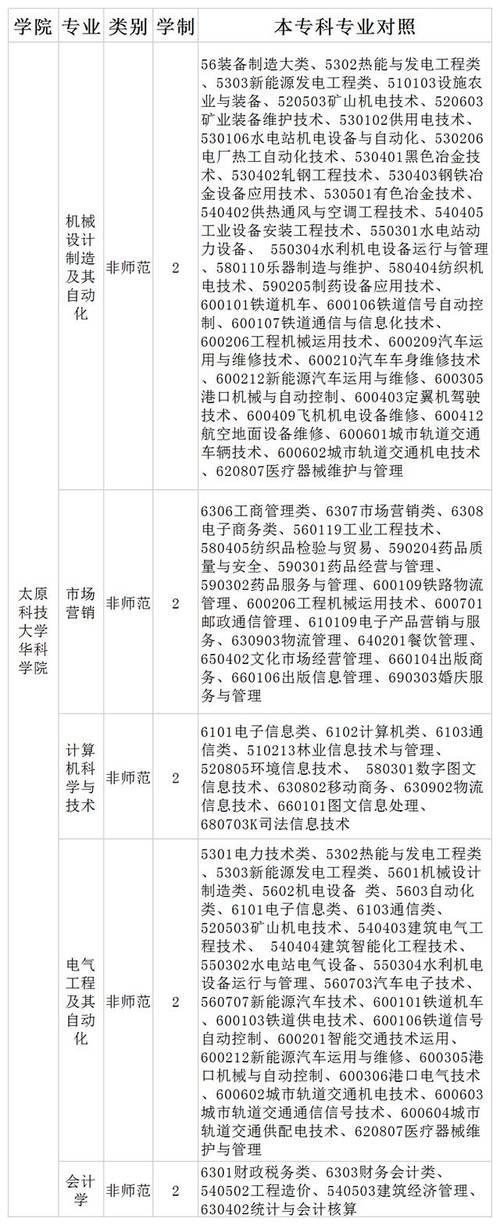 陕西科技大学专业排名一览表